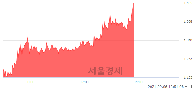 <코>디젠스, 상한가 진입.. +29.65% ↑