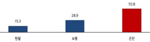 중소기업 추석 자금 사정 설문. /중소기업중앙회