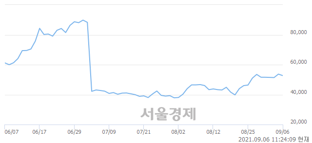 <코>티앤엘, 매도잔량 317% 급증