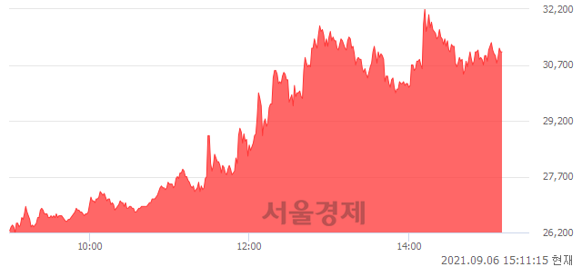 <유>삼아알미늄, 매도잔량 428% 급증