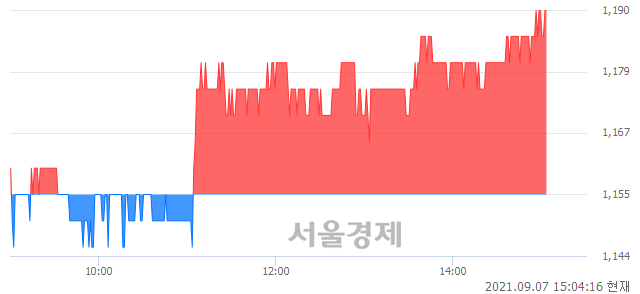 <유>영흥, 3.03% 오르며 체결강도 강세 지속(163%)