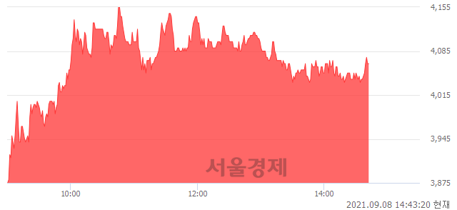 <유>인터지스, 매도잔량 435% 급증