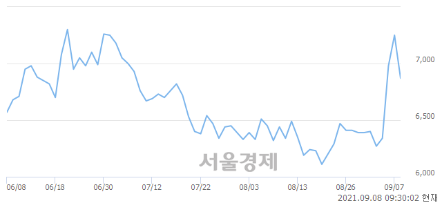 <유>대성에너지, 매도잔량 411% 급증