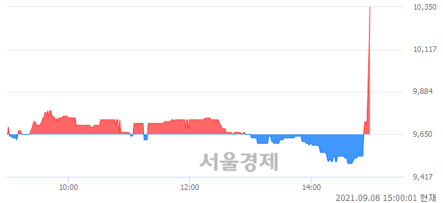 <유>동원수산, 매수잔량 762% 급증