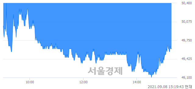 <코>하나머티리얼즈, 매수잔량 358% 급증