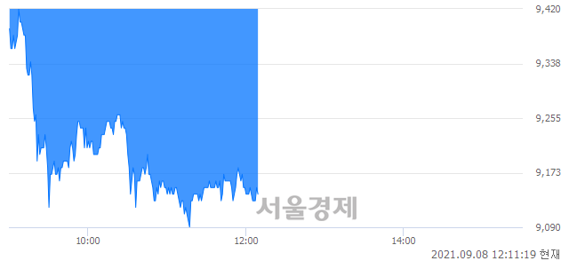 <코>엠게임, 매도잔량 414% 급증