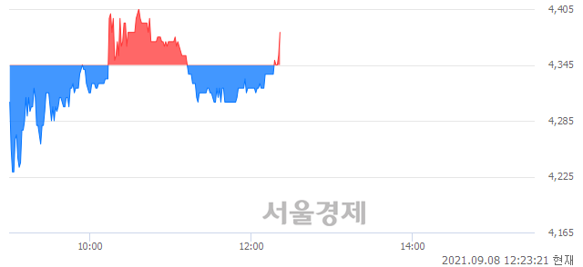 <코>웰크론한텍, 매도잔량 321% 급증