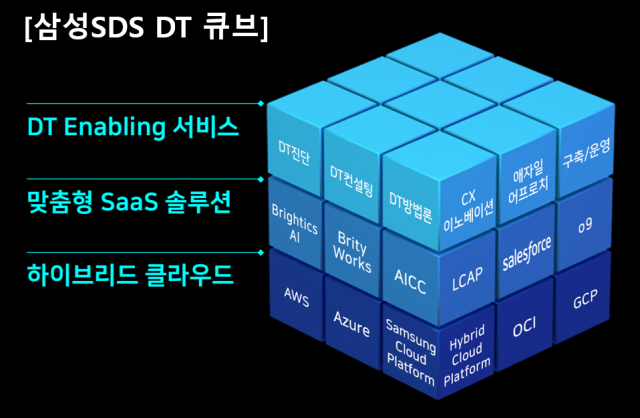황성우 삼성SDS 대표 “디지털 전환, 회사가치 높여” 역설