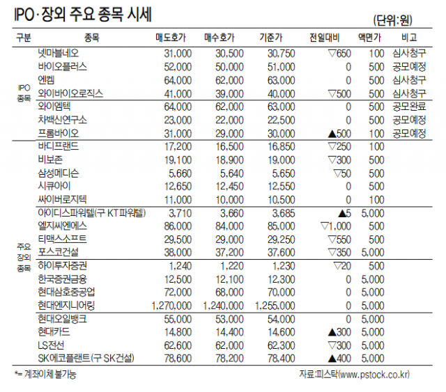 [표]IPO장외 주요 종목 시세(9월 8일)