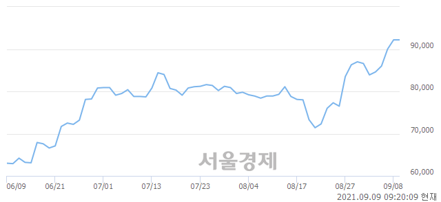 <유>코오롱인더, 매도잔량 334% 급증