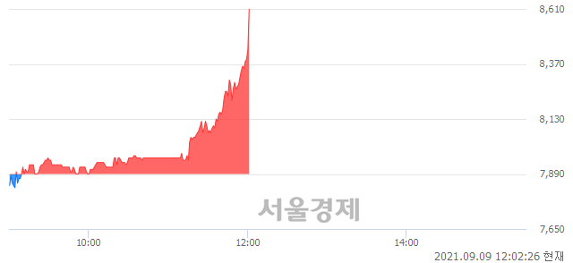 <코>아이스크림에듀, 전일 대비 9.13% 상승.. 일일회전율은 2.61% 기록