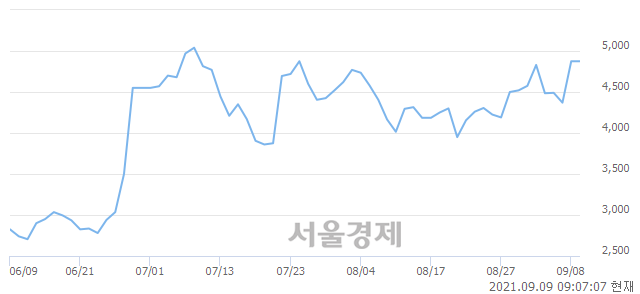 <코>아이비김영, 매도잔량 426% 급증