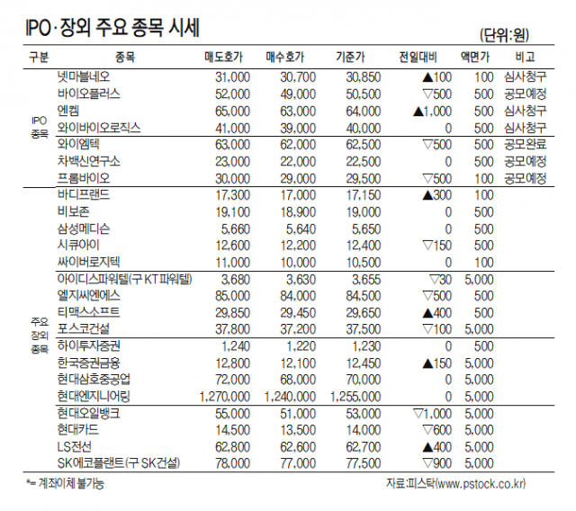 [표]IPO장외 주요 종목 시세(9월 9일)