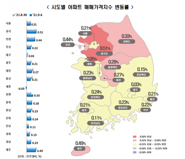 자료=한국부동산원