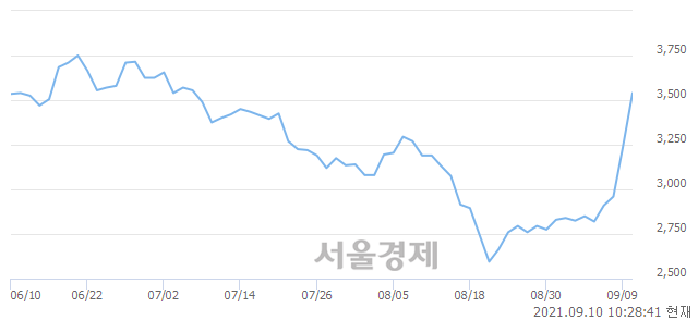 <코>한솔인티큐브, 매수잔량 327% 급증