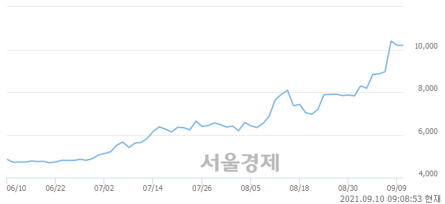 <유>TCC스틸, 매도잔량 1100% 급증