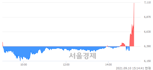 <코>희림, 전일 대비 9.86% 상승.. 일일회전율은 2.59% 기록