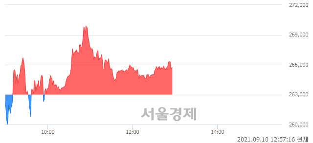 <코>천보, 매수잔량 335% 급증