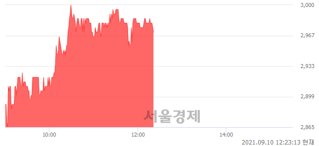 <코>SG&G, 매수잔량 339% 급증