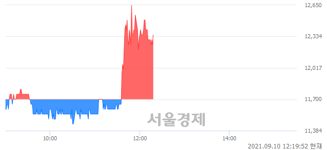 <코>라이프시맨틱스, 5.56% 오르며 체결강도 강세 지속(120%)