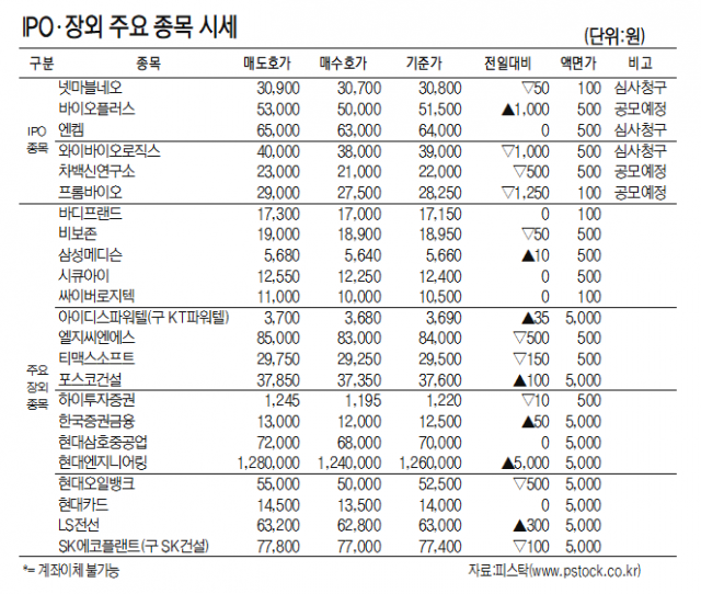 [표]IPO장외 주요 종목 시세(9월 10일)
