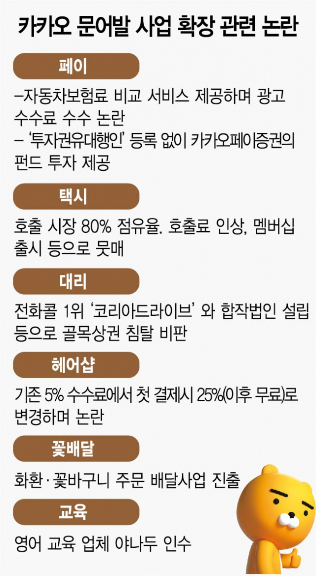 '급락은 기회' 동학개미…사흘간 '카카오' 1조 폭풍매수