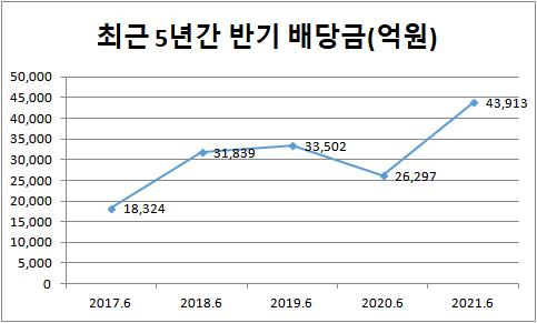 자료=에프앤가이드. 연합뉴스