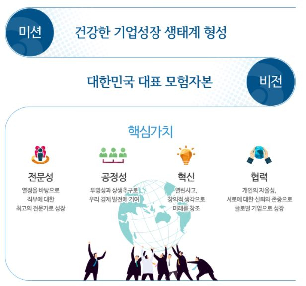 한국성장금융 기업 핵심가치./자료=한국성장금융 홈페이지