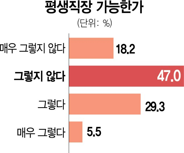 /자료제공=한경연