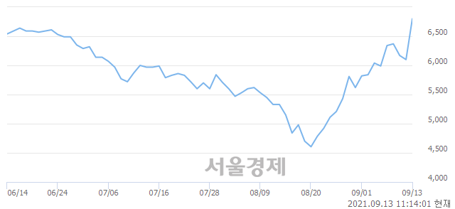 <코>모헨즈, 매수잔량 507% 급증