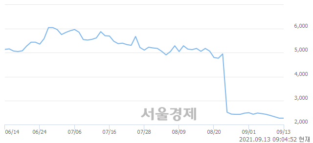 <코>이브이첨단소재, 매수잔량 529% 급증