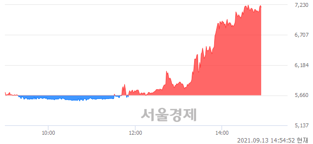 <유>한라, 상한가 진입.. +29.86% ↑