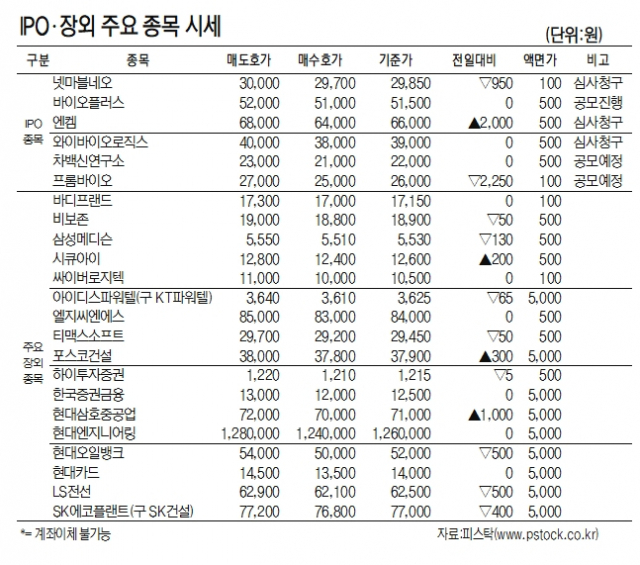 [표]IPO장외 주요 종목 시세(9월 13일)