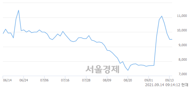 <코>한국맥널티, 매도잔량 1176% 급증