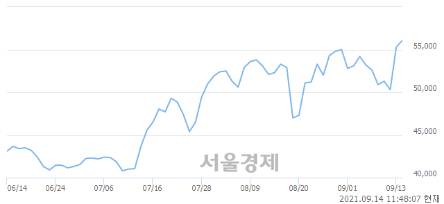 <코>비나텍, 3.44% 오르며 체결강도 강세로 반전(100%)