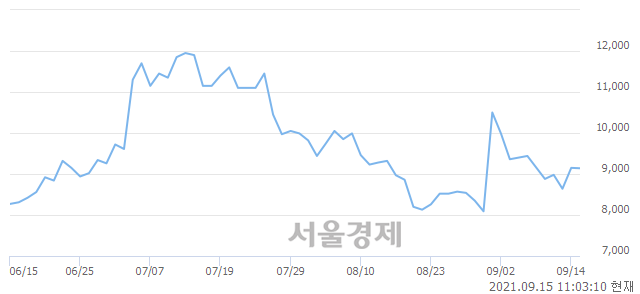 <코>엠게임, 매도잔량 513% 급증