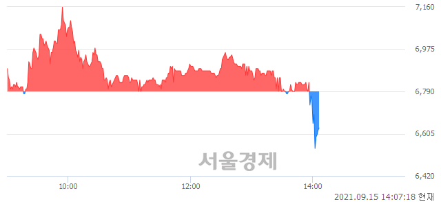 <코>성우테크론, 매수잔량 385% 급증