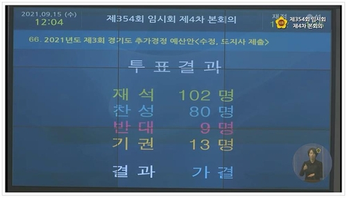 경기도민 상위 12%도 재난지원금 지급…경기도, '254만명 추석후 지급'