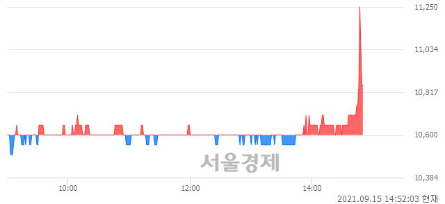 <코>경동제약, 매수잔량 617% 급증