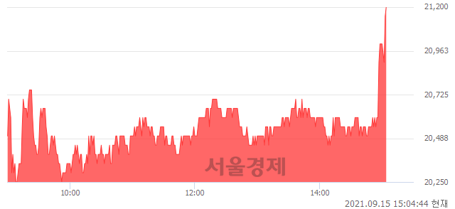 <코>오비고, 전일 대비 7.07% 상승.. 일일회전율은 3.21% 기록