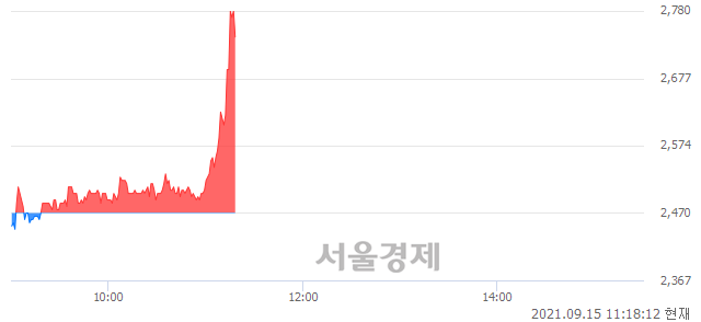 <코>IBKS제16호스팩, 매수잔량 650% 급증