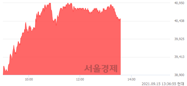 <유>한국가스공사, 매도잔량 376% 급증