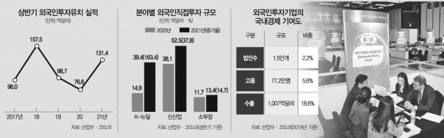 코트라 직원들이 서울 삼성동의 한 호텔에서 개최된 국내 최대 외국인 투자유치 행사 '외국인투자주간'에서 해외 투자자와 상담을 진행하고 있다. /사진 제공=코트라