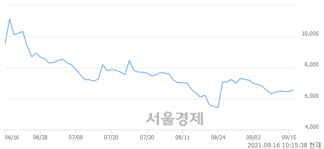 <코>삼성스팩4호, 매수잔량 515% 급증