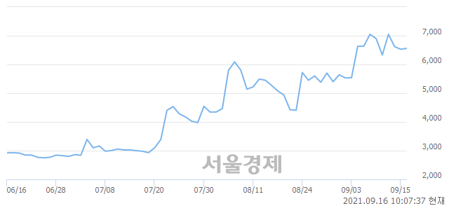 <코>아즈텍WB, 매도잔량 339% 급증