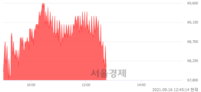 <코>덕산네오룩스, 매도잔량 1026% 급증