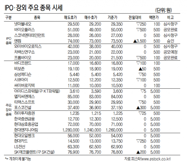 [표]IPO장외 주요 종목 시세(9월 16일)