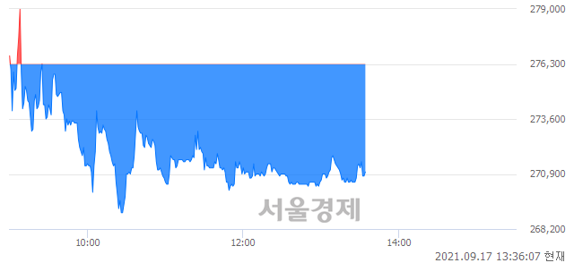 <코>천보, 매수잔량 435% 급증