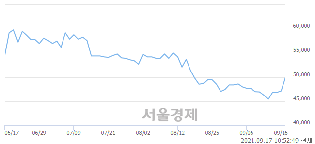 <코>NHN한국사이버결제, 전일 대비 7.10% 상승.. 일일회전율은 0.80% 기록