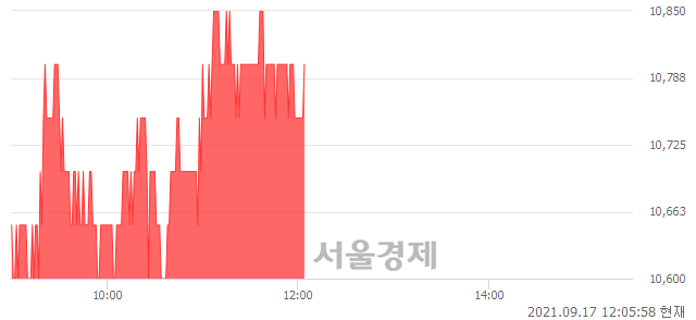 <코>남화토건, 3.35% 오르며 체결강도 강세 지속(105%)